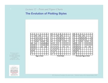 Lecture 12 â Point and Figure Charts - Knowledge Base - Market ...