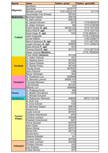 Sparte Name Telefon privat Allgemein Sportheim ... - TSV Grettstadt