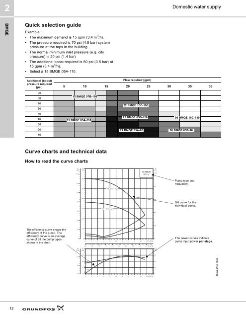 Download PDF - Grundfos