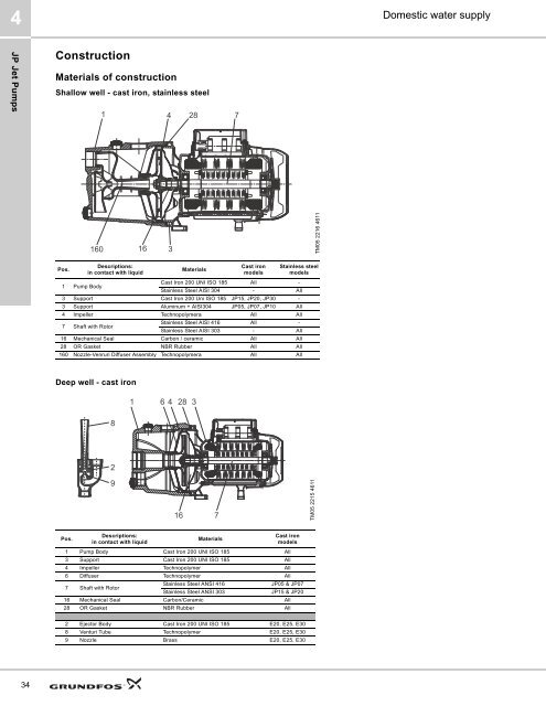 Download PDF - Grundfos