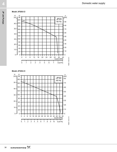 Download PDF - Grundfos