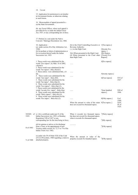 The Bombay Court Fees ACT, 1959 - District Courts, Maharashtra