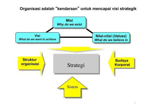 Pengantar Struktur Organisasi - Manajemen Rumah Sakit PKMK UGM