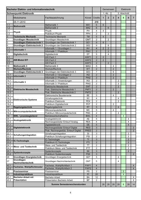 Informatik 2 - Hochschule Regensburg