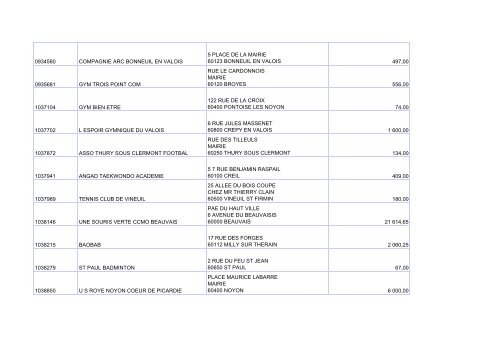 Subventions versées en 2011 - Conseil général de l'Oise