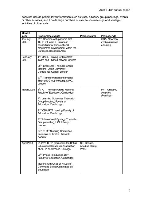 Programme Director's Annual Report 2003 - Teaching and Learning ...