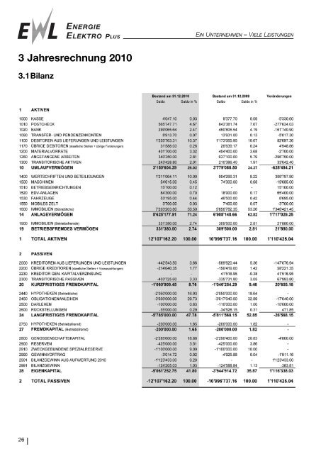 LAUTERBRUNNEN Geschäftsbericht und Jahresrechnung 2010