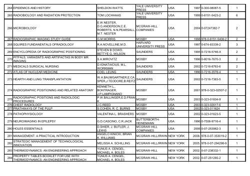 20120418 Pisane publikacije - knjiznica VUSB.pdf