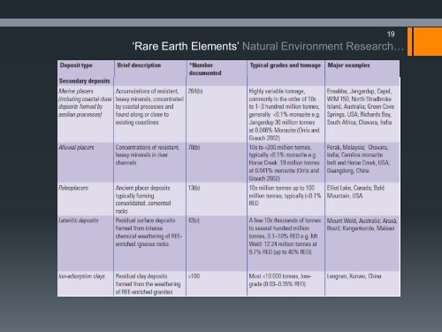 Rare Earths 101 - Hastings Rare Metals Limited