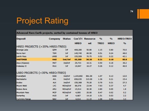 Rare Earths 101 - Hastings Rare Metals Limited