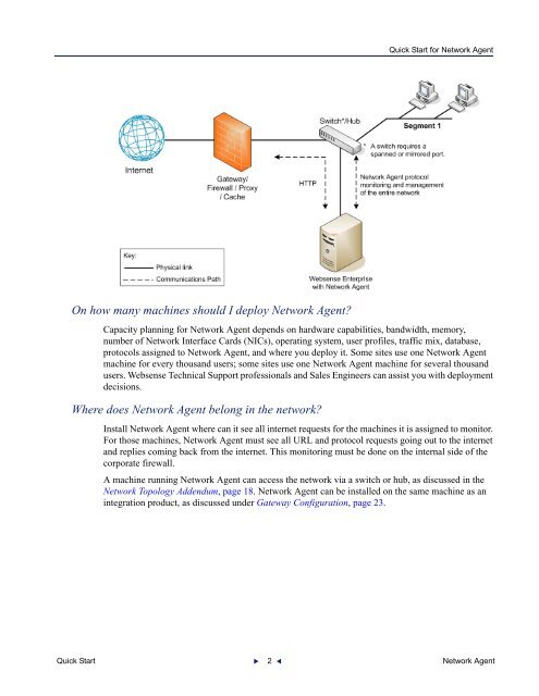 Quick Start for Network Agent 5-Step Quick Start See - Websense ...