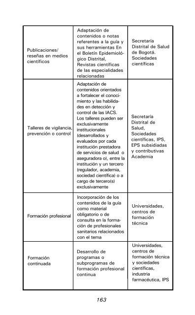 Guía Recien Nacido pdf - Secretaría Distrital de Salud