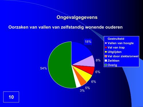 Halt u valt-Thuiszorg en valpreventie.pdf - BTSG