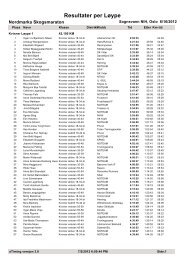 Resultater pr. lÃ¸ype/kjÃ¸nn - Nordmarka Skogsmaraton