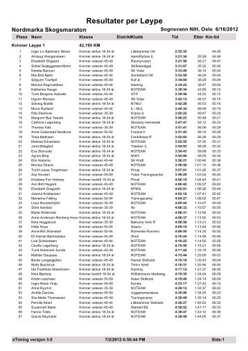 Resultater pr. lÃ¸ype/kjÃ¸nn - Nordmarka Skogsmaraton