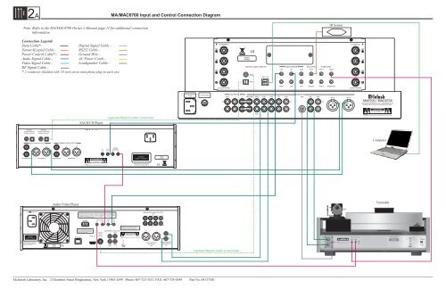 MA6700 Integrated Amplifier Connection Diagram - TransTec