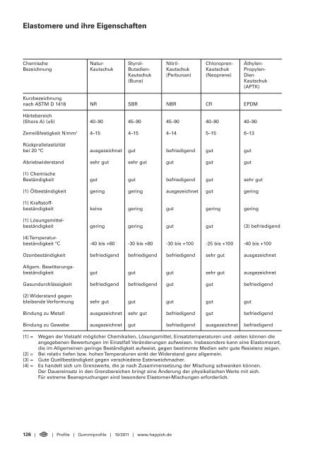 Ansehen/Drucken (PDF) - Happich GmbH