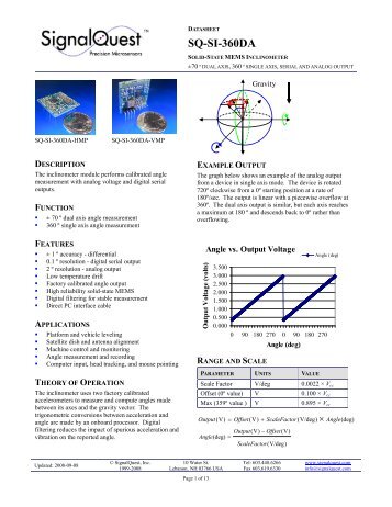 SQ-SI Datasheet - SignalQuest