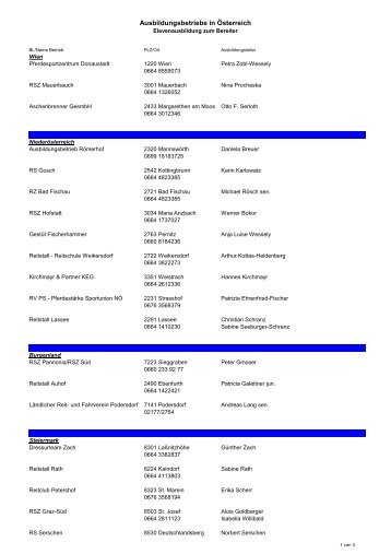 Ausbildungsbetriebe Stand 03.07.2012.pdf - Bundesfachverband für ...