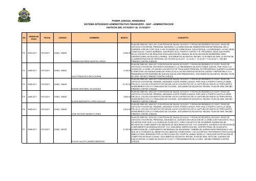 siaf - administracion viaticos del 01/10/2011 al 31 ... - Poder Judicial