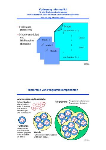 Funktionen und Bibliotheken - Informatik