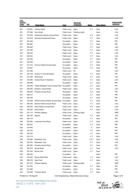 Mt Isa System Information Pack - Issue 2.1 - May ... - Queensland Rail