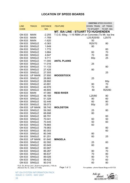 Mt Isa System Information Pack - Issue 2.1 - May ... - Queensland Rail