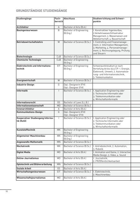 b - Fachbereich Mathematik und Naturwissenschaften - Hochschule