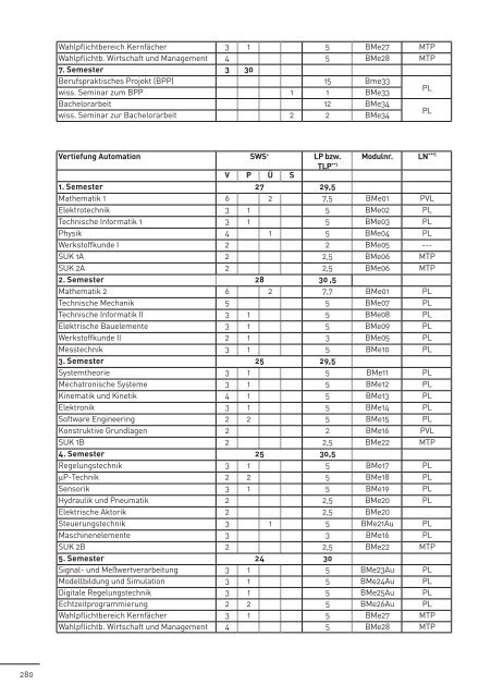 b - Fachbereich Mathematik und Naturwissenschaften - Hochschule