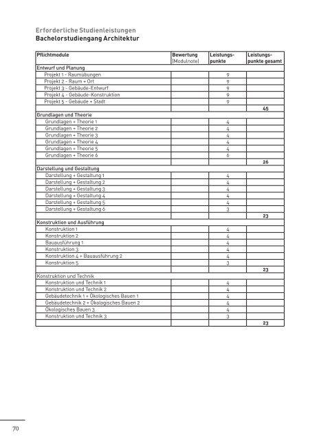 b - Fachbereich Mathematik und Naturwissenschaften - Hochschule