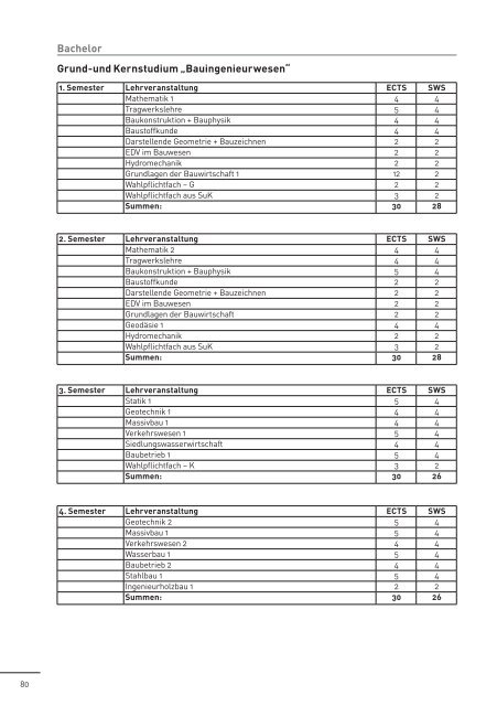 b - Fachbereich Mathematik und Naturwissenschaften - Hochschule