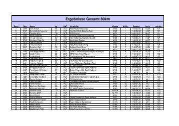 Mondsee_Ergebnis-80km.pdf - Sportclub Tragwein Kamig