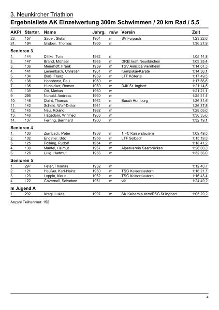 Ergebnislisten|Ergebnisliste AK - Neunkircher Triathlon