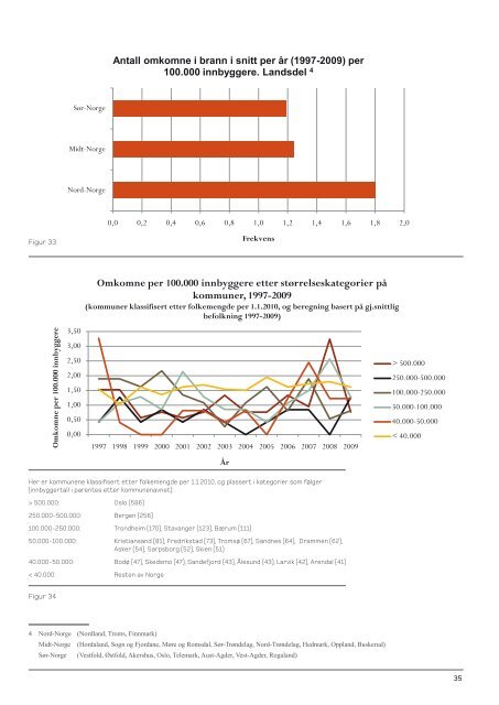 RAPPORT - Direktoratet for samfunnssikkerhet og beredskap