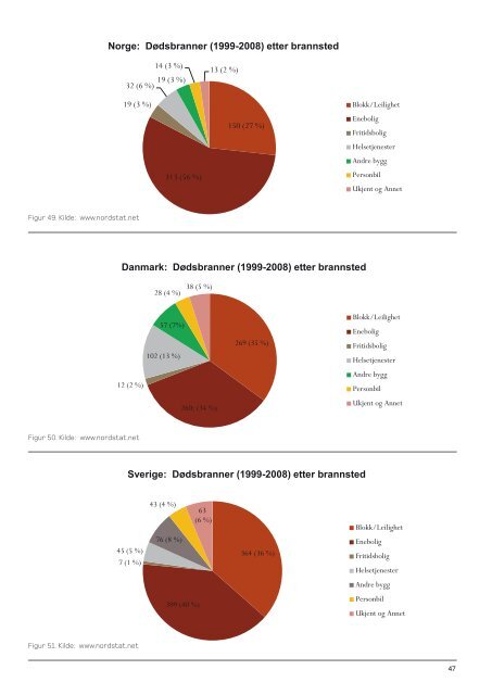 RAPPORT - Direktoratet for samfunnssikkerhet og beredskap