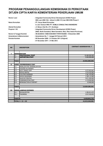 program penanggulangan kemiskinan di perkotaan ditjen ... - P2KP