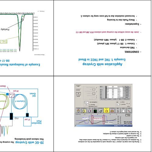 2-Dimensional GCMS with Cryotrap: Theory and Applications ...