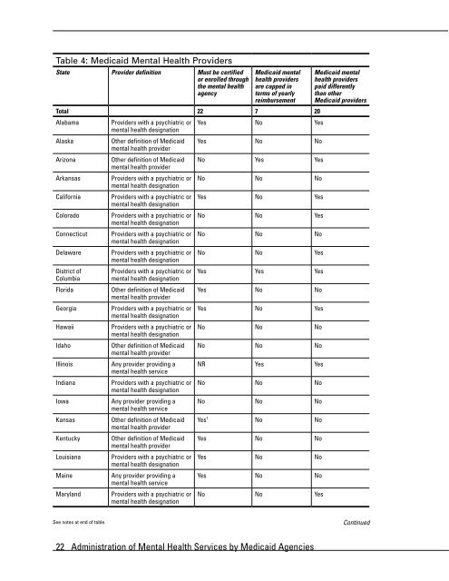 Administration of Mental Health Services by Medicaid Agencies