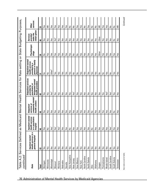 Administration of Mental Health Services by Medicaid Agencies