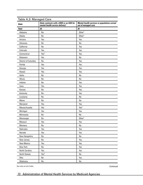 Administration of Mental Health Services by Medicaid Agencies