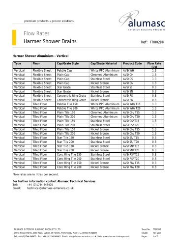 Flow Rates Harmer Shower Drains - Harmer Drainage Systems