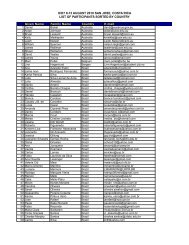 View the PDF of the Participants List (alphabetical by country)