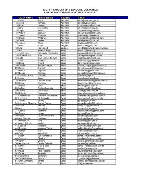 View the PDF of the Participants List (alphabetical by country)