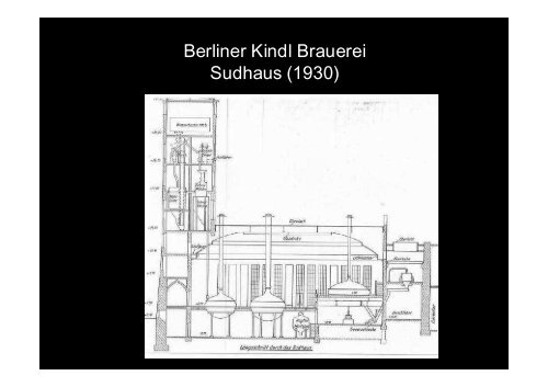 Brauereiarchitektur - Technisches Büro Weihenstephan