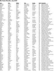 Bar Exam Results, July 2010 - Supreme Court