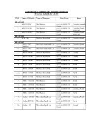 Yearwise list of commercially released varieties of Bt cotton hybrids ...