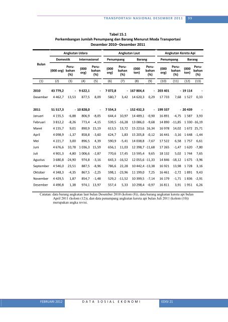 Lihat Isi - Badan Pusat Statistik