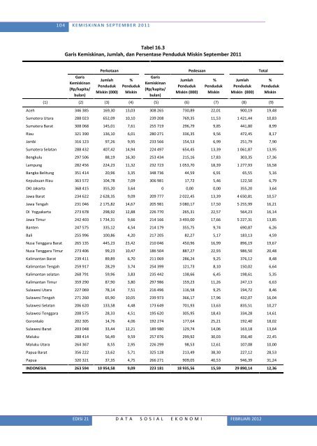 Lihat Isi - Badan Pusat Statistik