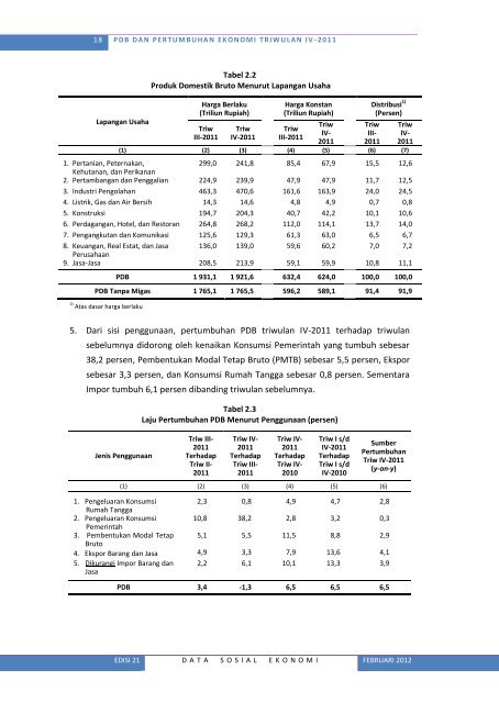 Lihat Isi - Badan Pusat Statistik