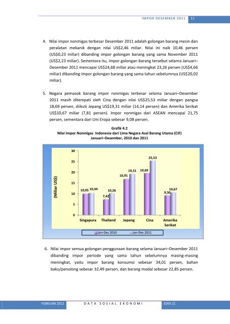 Lihat Isi - Badan Pusat Statistik